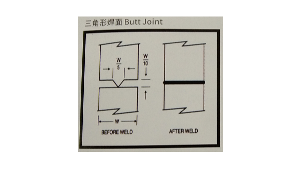 “超聲波焊接線”有哪些類型？珠海靈科超聲波來(lái)分享